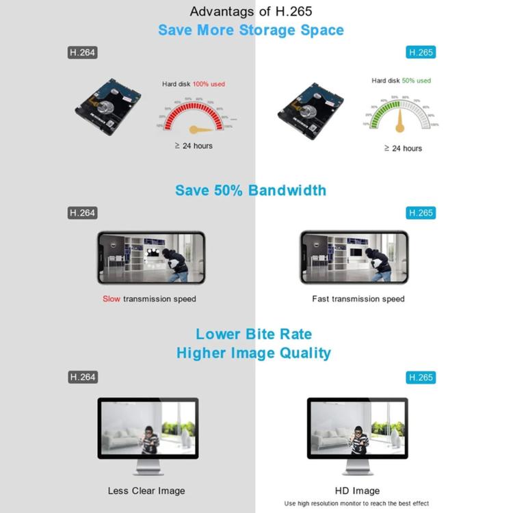 8CH Wireless NVR System For Security Cameras 5MP/3MP WiFi Network Video Recorder Support 2.5-Inch HDD & TF Card, US Plug, EU Plug, UK Plug - Image 7