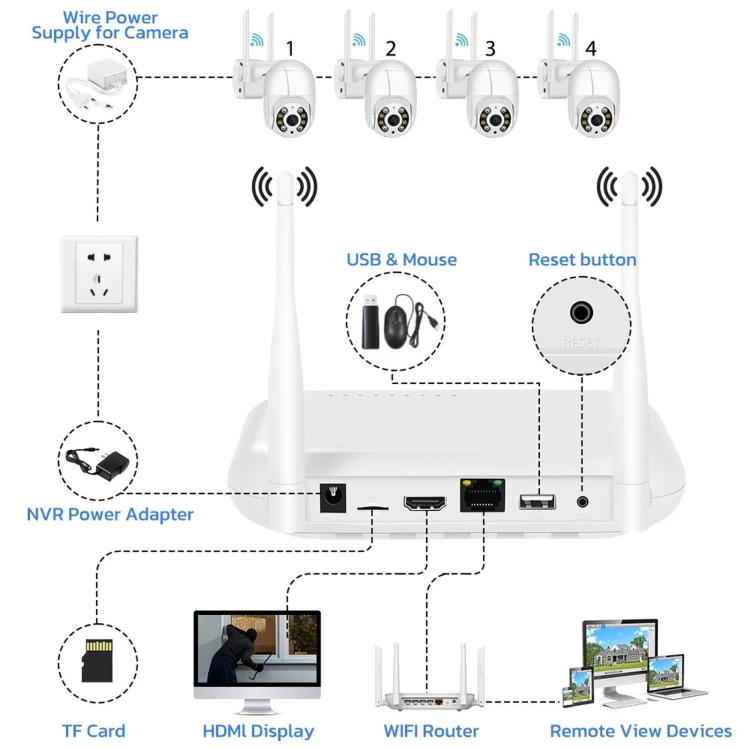 8CH Wireless NVR System For Security Cameras 5MP/3MP WiFi Network Video Recorder Support 2.5-Inch HDD & TF Card, US Plug, EU Plug, UK Plug - Image 8