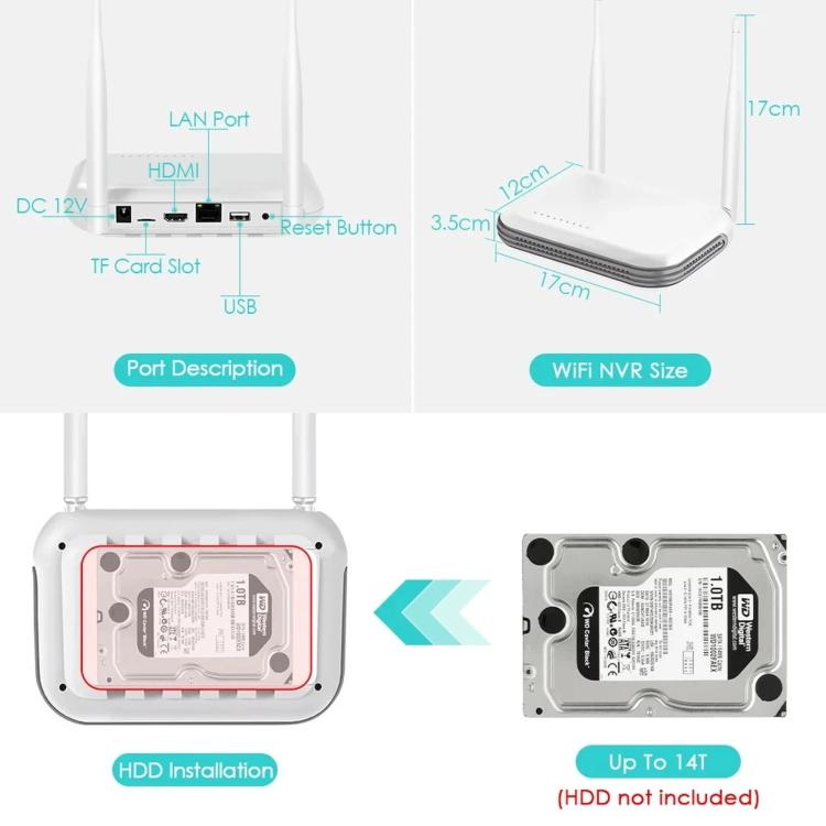 8CH Wireless NVR System For Security Cameras 5MP/3MP WiFi Network Video Recorder Support 2.5-Inch HDD & TF Card, US Plug, EU Plug, UK Plug - Image 9